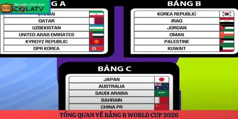 Tổng quan về bảng B World Cup 2026