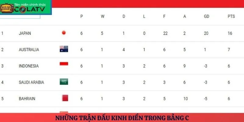 Những trận đấu kinh điển trong bảng C