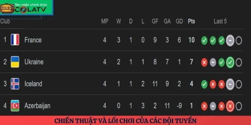 Chiến thuật và lối chơi của các đội tuyển