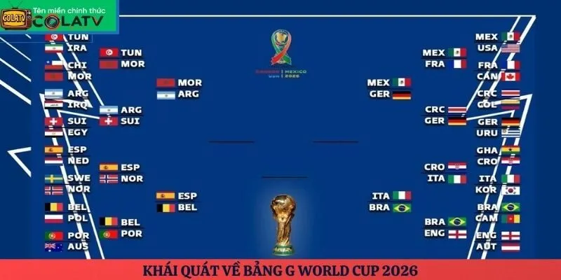 Khái quát về bảng G World Cup 2026