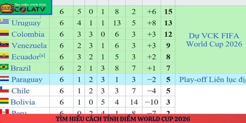 Tìm hiểu cách tính điểm World Cup 2026