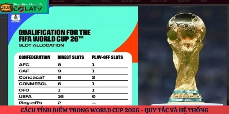 Cách tính điểm trong World Cup 2026