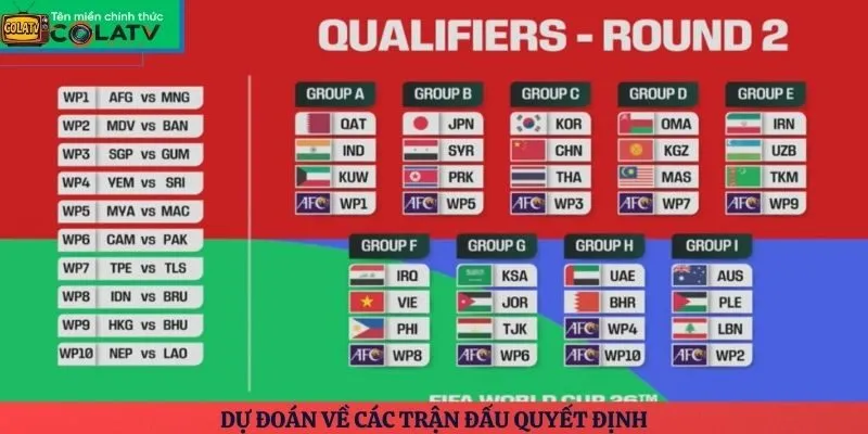 Dự đoán về các trận đấu quyết định