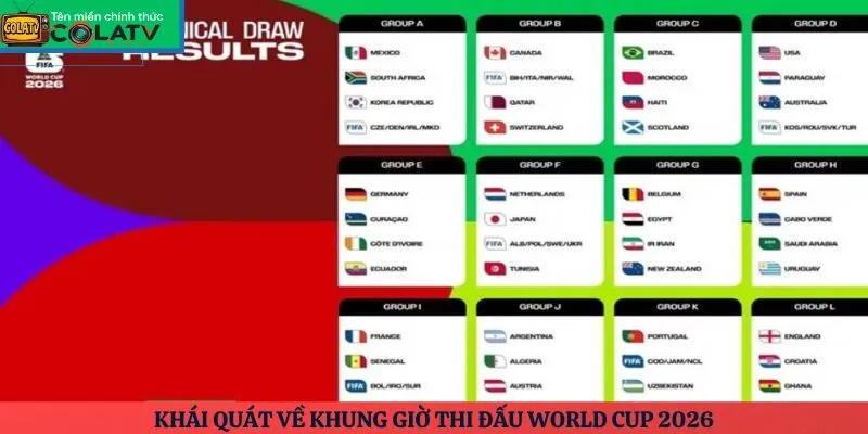 Khái quát về khung giờ thi đấu World Cup 2026