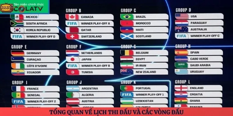 Tổng quan về lịch thi đấu và các vòng đấu