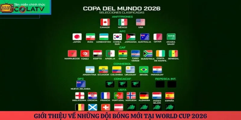 Giới thiệu về những đội bóng mới tại World Cup 2026