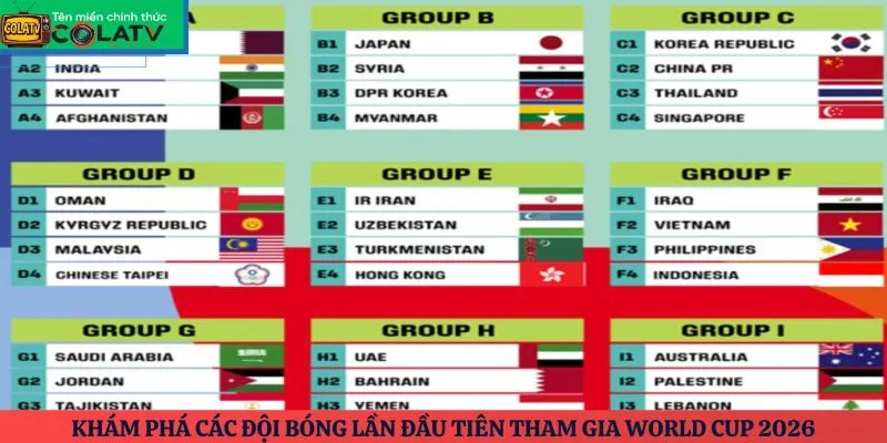 Khám phá các đội bóng lần đầu tiên tham gia World Cup 2026