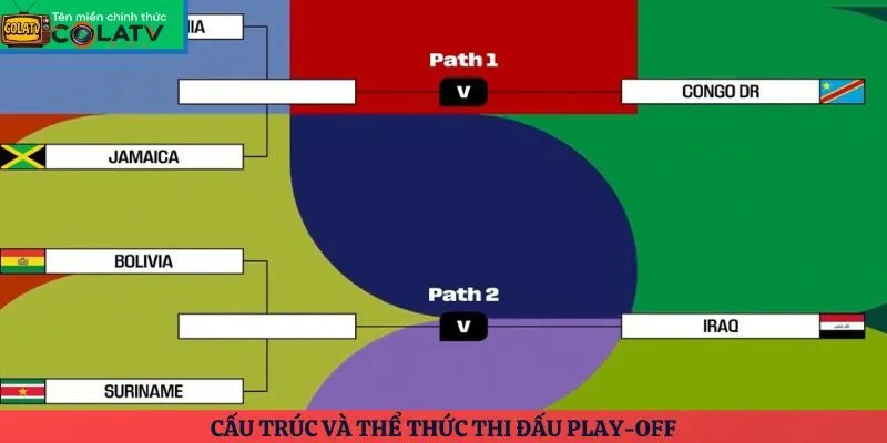 Cấu trúc và thể thức thi đấu Play-off