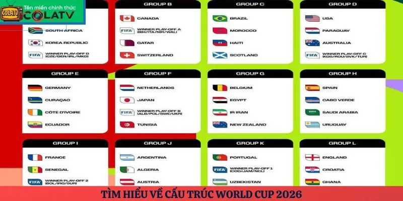 Tìm hiểu về cấu trúc World Cup 2026