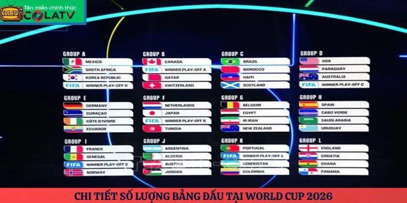Chi tiết số lượng bảng đấu tại World Cup 2026