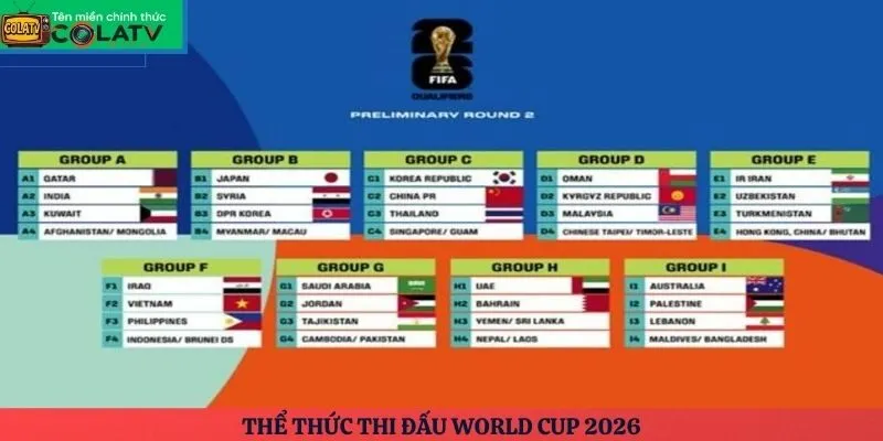 Thể thức thi đấu World Cup 2026